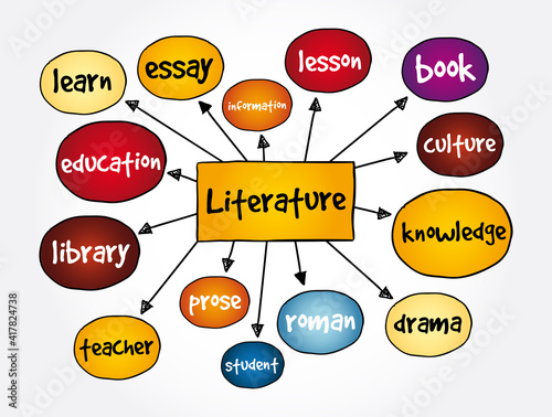 Literature mind map, education concept for presentations and reports