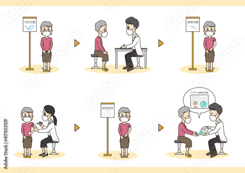 ワクチン摂取を受ける女性（一連の流れ）