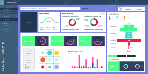Business dashboard