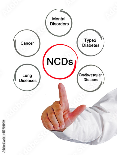Five Types of non-communicable disease