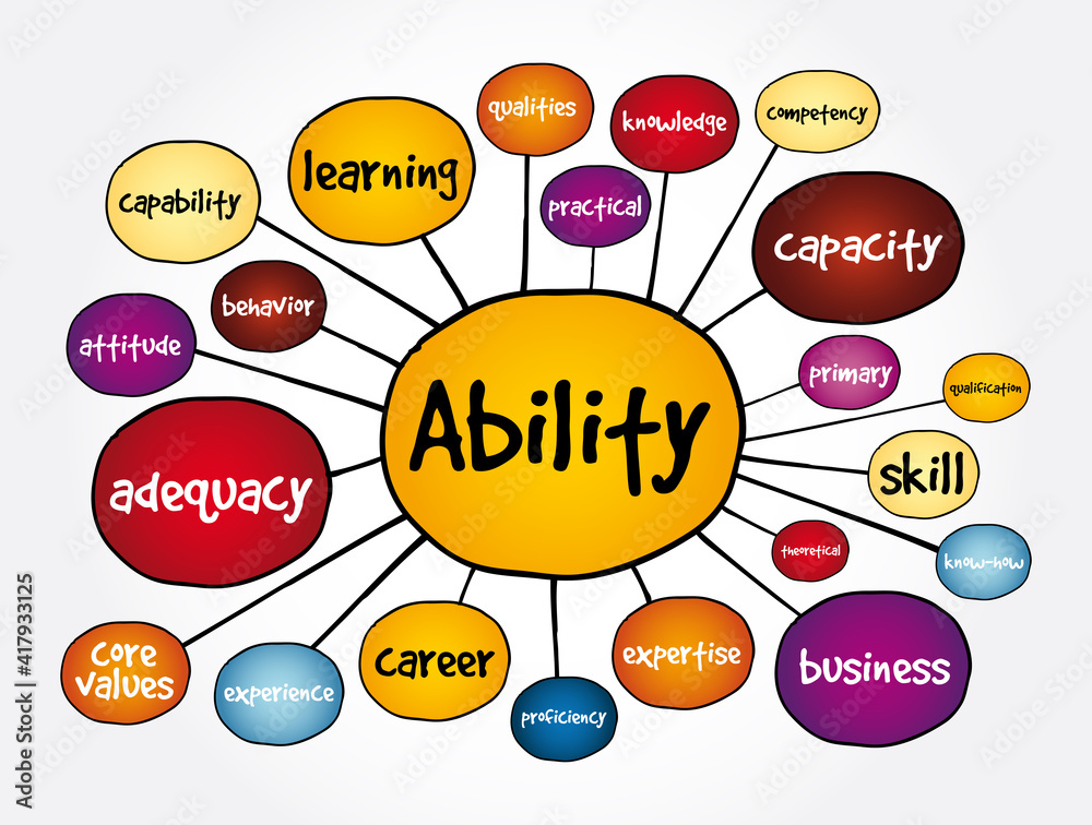 Ability mind map, business concept for presentations and reports Ability mind map, business concept for presentations and reports