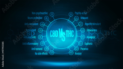 Dark blue digital poster with comparison CBD and THC. Poster with dark neon scene with hologram. CBD vs THC, list of differences