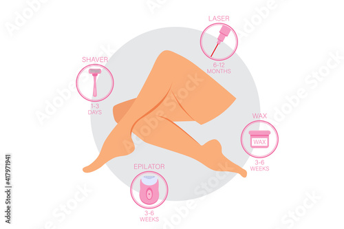 Female legs and icons with different methods of hair removal and types of epilation. Flat style vector illustration with copy space for design