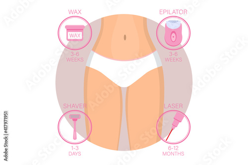 Woman in lingerie and icons with different methods and tools of hair removal and types of epilation. Flat style vector illustration with copy space for design
