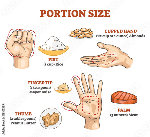 Portion size measurement and calculation for healthy diet outline diagram photo