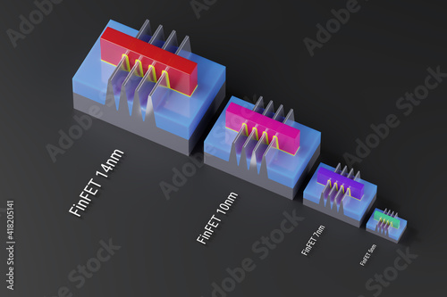 FinFET transistors for 14nm, 10nm, 7 nm, 5nm technology node of chip manufacturing process. 3D models compare the size and area. Illustration for Moore's law and semiconductor transistor roadmap. photo