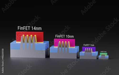 FinFET transistors for 14nm, 10nm, 7 nm, 5nm technology node of chip manufacturing process. 3D models compare the size and area. Illustration for Moore's law and semiconductor transistor roadmap. photo