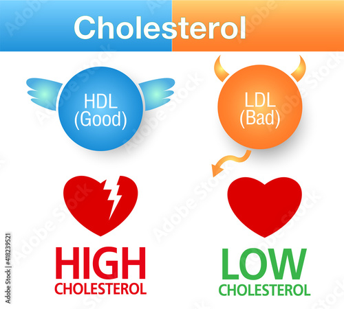 Cholesterol in artery, health risk , vector design.