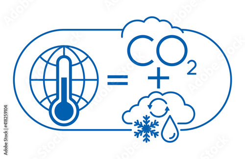 Climate sensivity - factors that changing climate