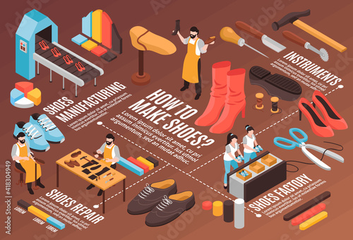 Shoes Manufacturing Flowchart