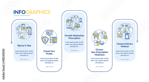 Online medication order steps vector infographic template. Create your profile presentation design elements. Data visualization with 5 steps. Process timeline chart. Workflow layout with linear icons