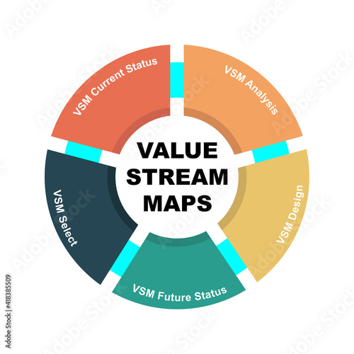 Diagram concept with Value Stream Maps text and keywords. EPS 10 isolated on white background