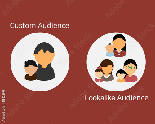 custom audience and lookalike audience vector