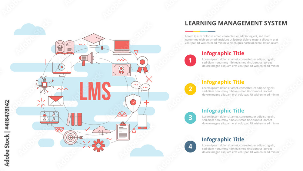Vecteur Stock lms learning management system concept for infographic  template banner with four point list information | Adobe Stock