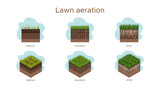 Lawn care - aeration and scarification. Labels by stage-before, during, and after. Intake of substances-water, oxygen, and nutrients to feed the grass and soil. Vector isometric and flat illustration