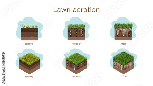 Lawn care - aeration and scarification. Labels by stage-before, during, and after. Intake of substances-water, oxygen, and nutrients to feed the grass and soil. Vector isometric and flat illustration