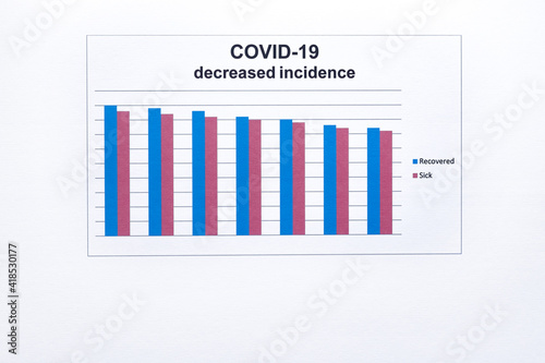 Foto Covid-19. The graph of reducing incidence.