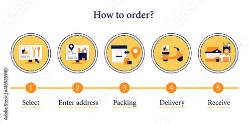 Online food brochure. Consists of online menu, internet supermarket, issue point, restaurant delivery, home delivery template. Flyers, magazine, poster.Layouts illustration page with icons