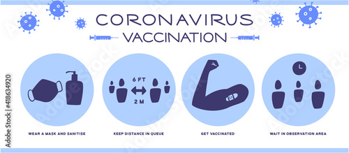 Coronavirus set of vaccination centre info, flat style, high contrast for accessibility, vaccine illustration, different scenes for web, poster, pharmacy, education, hand washing, social distancing