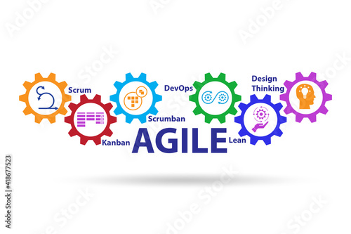 Agile methods summary concept for business photo
