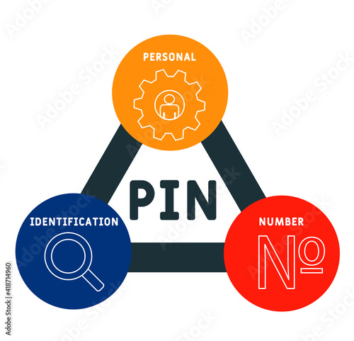 PIN - Personal Identification Number acronym. business concept background.  vector illustration concept with keywords and icons. lettering illustration with icons for web banner, flyer, landing page