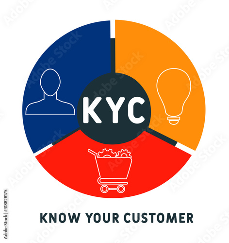 KYC - Know Your Customer acronym. business concept background.  vector illustration concept with keywords and icons. lettering illustration with icons for web banner, flyer, landing page