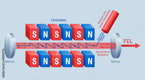 Free-electron laser - scheme for visual aids