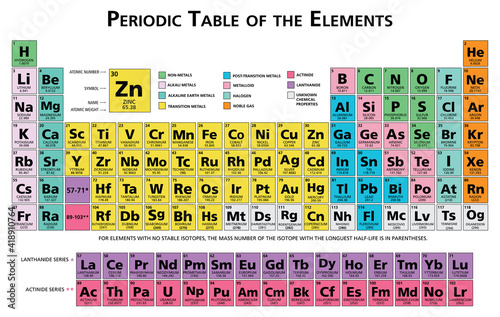 Periodic table of the chemical elements illustration