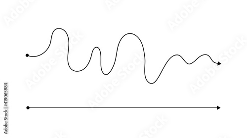 Simple right and complex wrong way