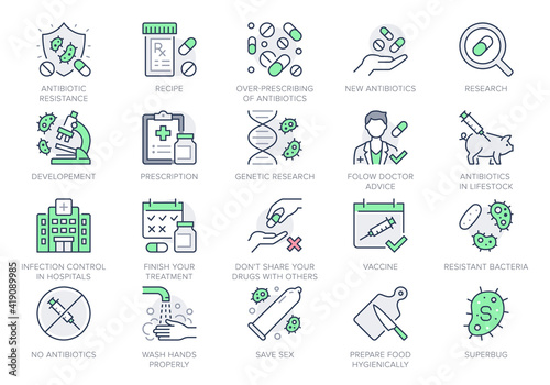 Antibiotic resistance line icons. Vector illustration include icon pills, bacteria, genetics, injection, immunization calendar outline pictogram for medication. Green Color, Editable Stroke