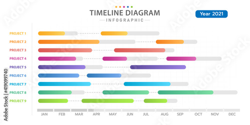 Infographic template for business. Modern Timeline diagram calendar with gantt chart, presentation vector infographic. photo