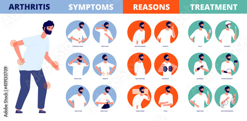 Arthritis infographic. Prevent rheumatoid disease, treatment joints deformities. Bones knee pain, osteoarthritis symptoms utter vector medical poster. Illustration joint inflammation infographic