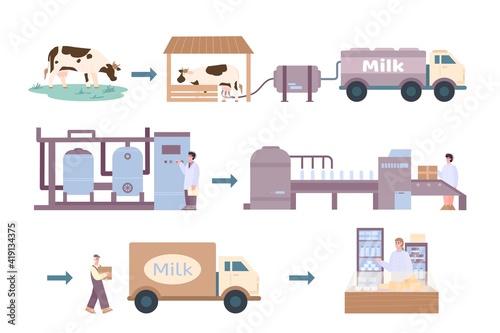 Process of milk products processing set, cartoon vector illustration isolated on white background. Dairy products manufacturing stages from farm to store.