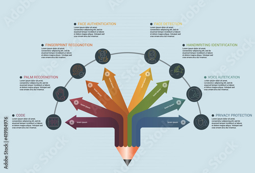 Infographic Authentication template. Icons in different colors. Include Code, Palm Recognotion, Fingerprint Recognotion, Face Authentication and others. photo