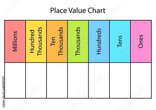 Place Value Chart blank template worksheet. Clipart image