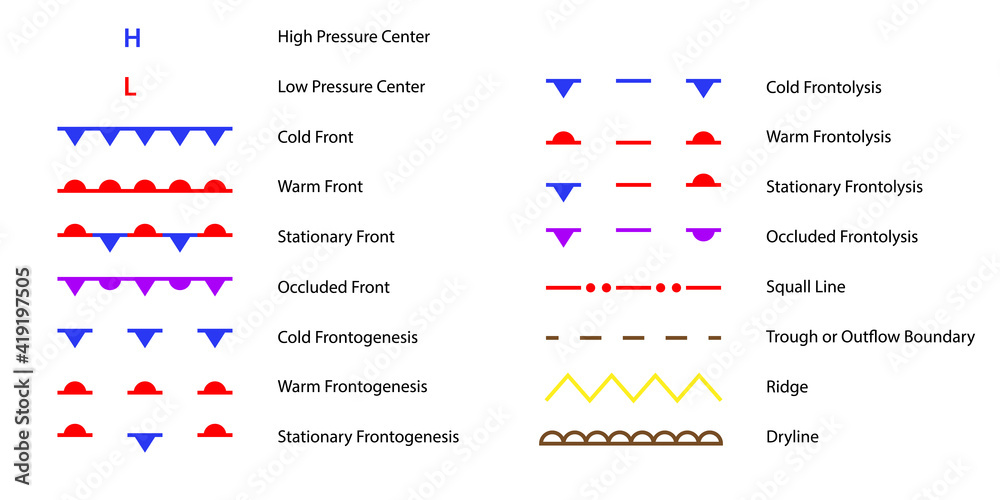 Weather Chart Weather Front Symbols. Clipart image isolated on white background - obrazy, fototapety, plakaty 