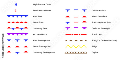 Weather Chart Weather Front Symbols. Clipart image isolated on white background