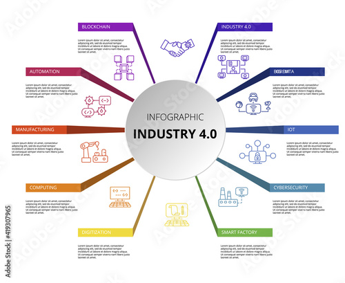 Infographic Industry 4.0 template. Icons in different colors. Include Industry 4.0, Blockchain, Automation, Manufacturing and others.