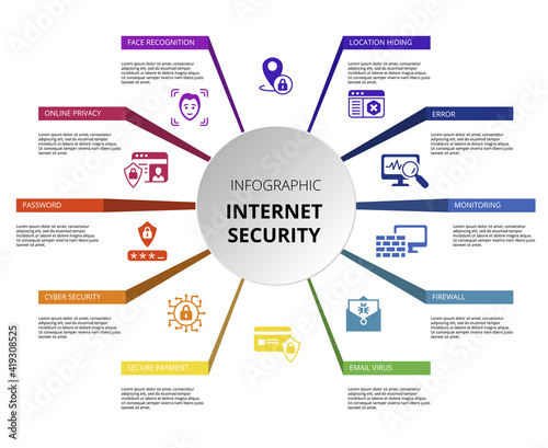 Infographic Internet Security template. Icons in different colors. Include Cyber Security, Password, Online Privacy, Face Recognition and others.