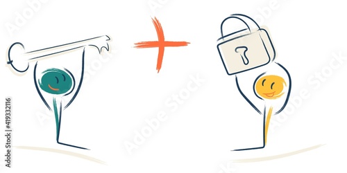 the key fits the lock