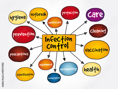 Infection Control mind map, medical concept for presentations and reports