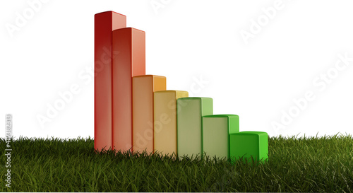 decrease from red to green ...