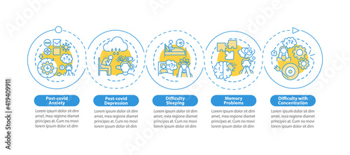 Psychiatric diagnosis vector infographic template. Anxiety and depression presentation design elements. Data visualization with 5 steps. Process timeline chart. Workflow layout with linear icons
