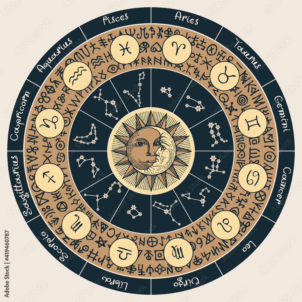 Vector circle of Zodiac signs in retro style with icons, names, constellations, Moon, Sun and magic runes written in a circle. Hand-drawn banner with horoscope symbols for astrological forecasts