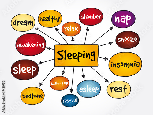 Sleeping mind map, concept background