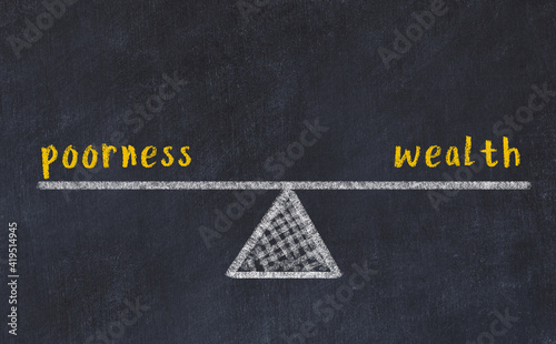 Photos Chalk drawing of scales with words poorness and wealth
