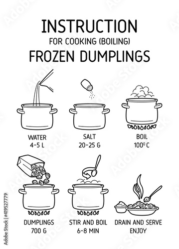 Cooking dumplings. lineart icons for instruction culinary dumpling