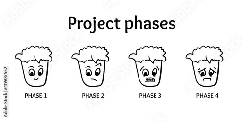 Cartoon project phases