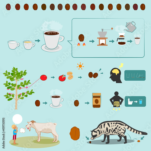 コーヒーのイラストコレクション_Coffee Collection