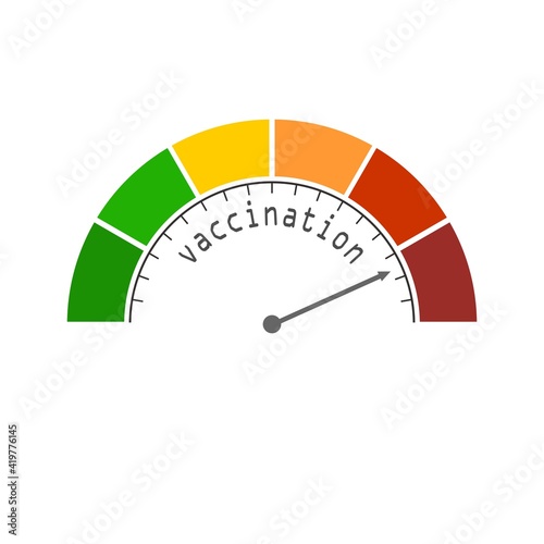 Scale with arrow. The vaccination measuring device. Abstract indicator.
